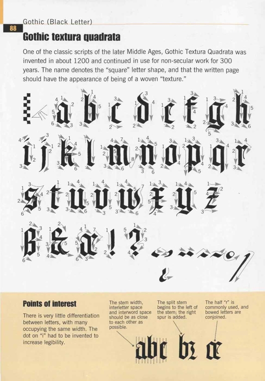 David Harris The Calligraphers Bible – Книги по каллиграфии и леттерингу: 6 пособий для начинающих David Harris The Calligrapher’s Bible, David Harris, Calligraphers Bible, Дэвид Харрис, книги по каллиграфии